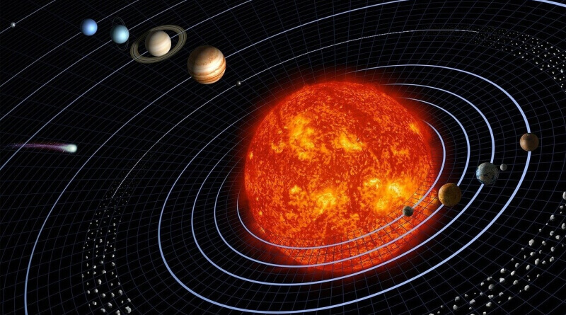 sun and the solar system