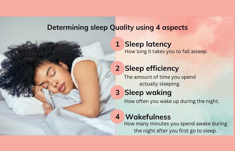 Sleep quality- Meaning and measure.